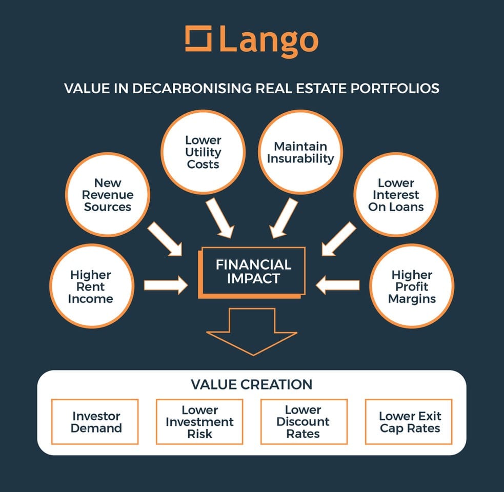 Building Resilient Green Portfolios in African Real Estate